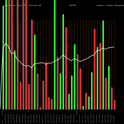 Money Flow charts share AXISILVER Axisamc - Axisilver NSE Stock exchange 