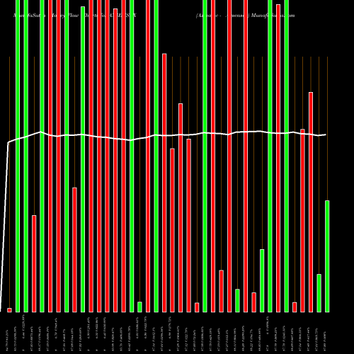 Money Flow charts share AXSENSEX Axisamc - Axsensex NSE Stock exchange 