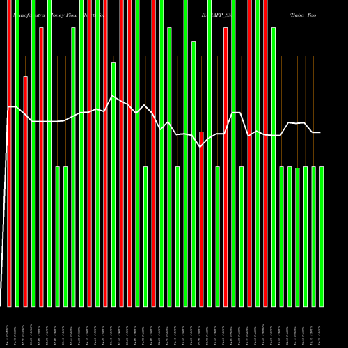Money Flow charts share BABAFP_SM Baba Food Processing NSE Stock exchange 