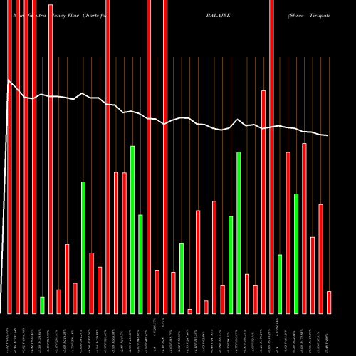 Money Flow charts share BALAJEE Shree Tirupati Balajee L NSE Stock exchange 
