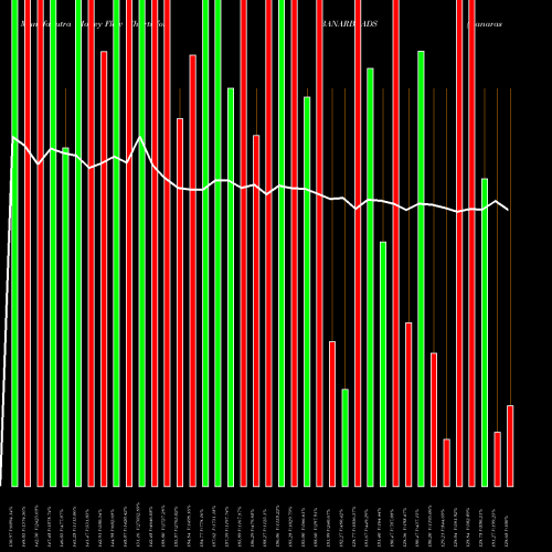 Money Flow charts share BANARBEADS Banaras Beads Limited NSE Stock exchange 