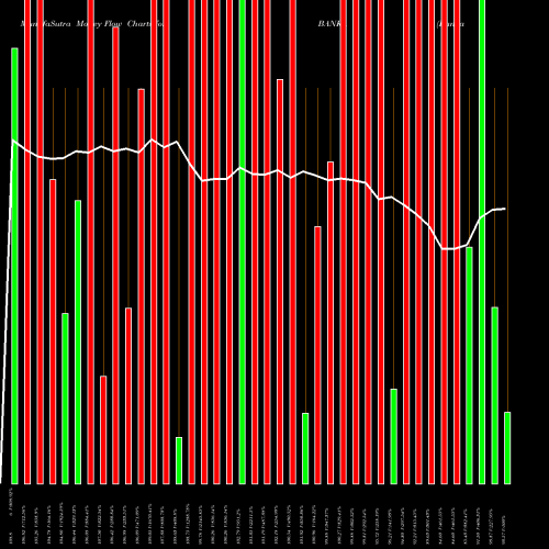 Money Flow charts share BANKA Banka Bioloo Limited NSE Stock exchange 