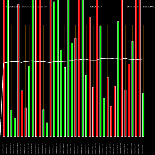 Money Flow charts share BANKIETF Icicipramc - Ipru5008 NSE Stock exchange 