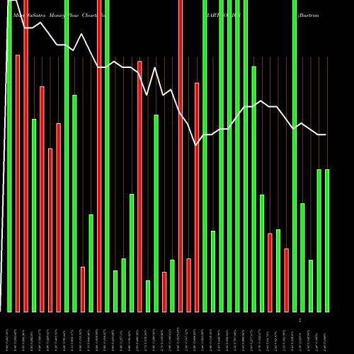 Money Flow charts share BARTRONICS Bartronics India Limited NSE Stock exchange 