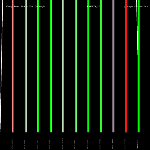 Money Flow charts share BAWEJA_ST Baweja Studios Limited NSE Stock exchange 