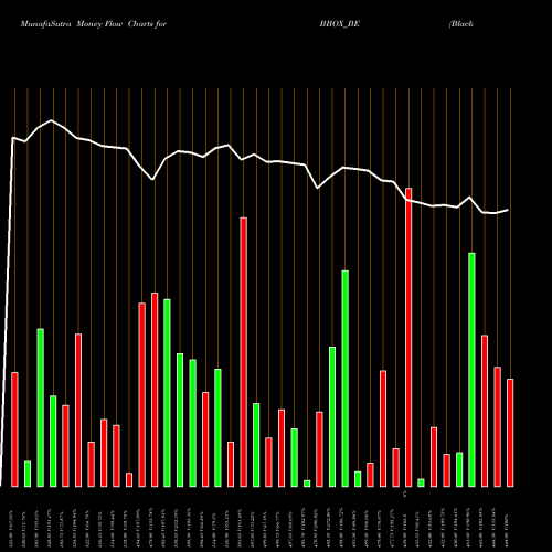 Money Flow charts share BBOX_BE Black Box Limited NSE Stock exchange 