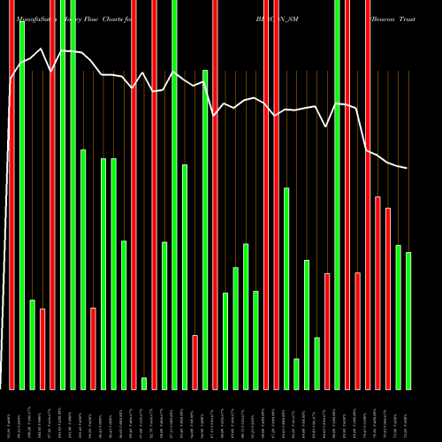 Money Flow charts share BEACON_SM Beacon Trusteeship Ltd NSE Stock exchange 