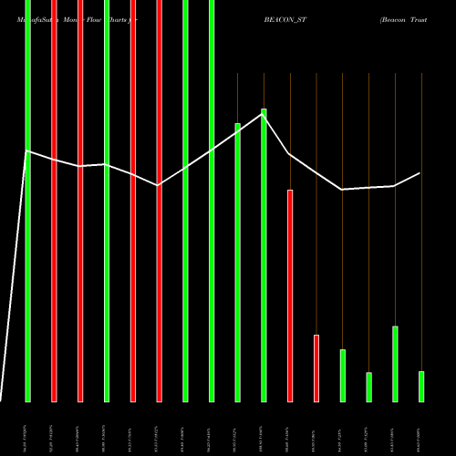 Money Flow charts share BEACON_ST Beacon Trusteeship Ltd NSE Stock exchange 
