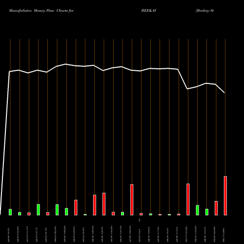 Money Flow charts share BEEKAY Beekay Steel Inds. Ltd. NSE Stock exchange 