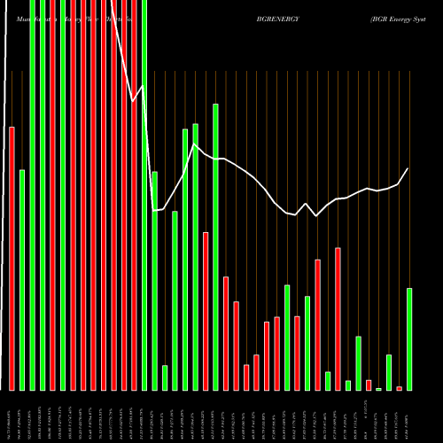 Money Flow charts share BGRENERGY BGR Energy Systems Limited NSE Stock exchange 