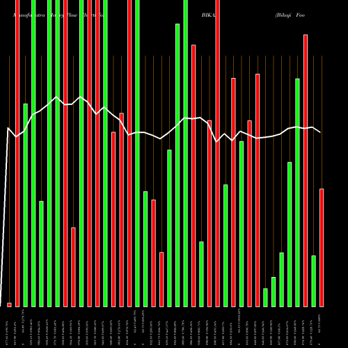 Money Flow charts share BIKAJI Bikaji Foods Intern Ltd NSE Stock exchange 