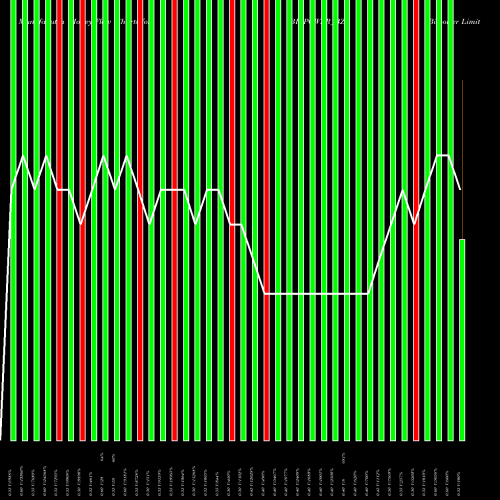 Money Flow charts share BILPOWER_BZ Bilpower Limited NSE Stock exchange 
