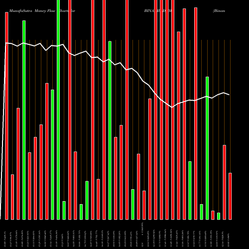 Money Flow charts share BINANIIND_BE Binani Industries Ltd NSE Stock exchange 