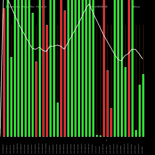 Money Flow charts share BINANIIND_BZ Binani Industries Ltd NSE Stock exchange 