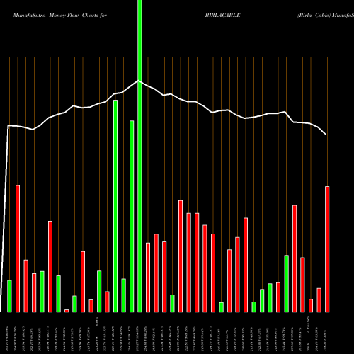 Money Flow charts share BIRLACABLE Birla Cable NSE Stock exchange 