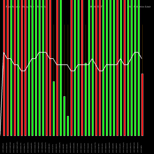 Money Flow charts share BKMINDST Bkm Industries Limited NSE Stock exchange 