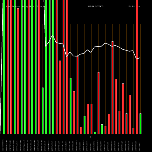 Money Flow charts share BLBLIMITED BLB Limited NSE Stock exchange 