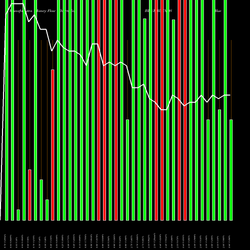 Money Flow charts share BLUEBLENDS Blue Blends (I) Limited NSE Stock exchange 