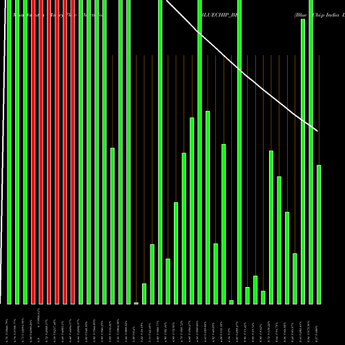 Money Flow charts share BLUECHIP_BE Blue Chip India Limited NSE Stock exchange 