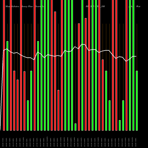 Money Flow charts share BLUEWATER_SM Blue Water Logistics Ltd NSE Stock exchange 