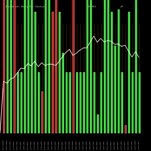 Money Flow charts share BOHRA Bohra Industries Limited NSE Stock exchange 