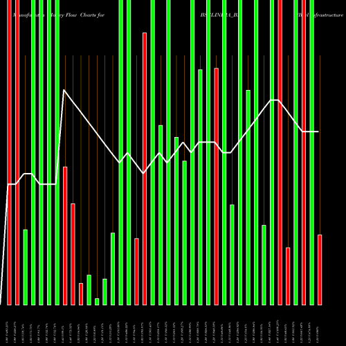 Money Flow charts share BSELINFRA_BE Bsel Infrastructure Realt NSE Stock exchange 