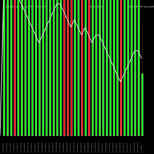Money Flow charts share BSLIMITED BS LIMITED NSE Stock exchange 