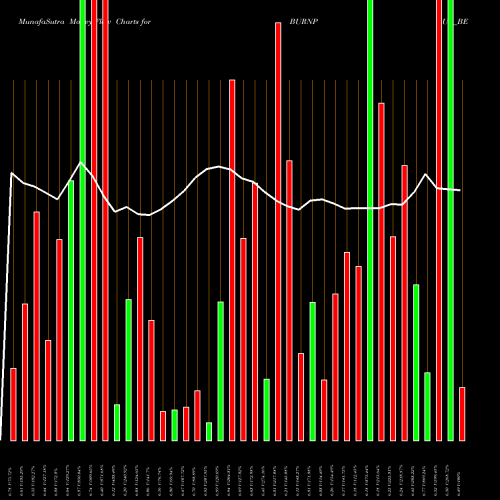 Money Flow charts share BURNPUR_BE Burnpur Cement Ltd. NSE Stock exchange 