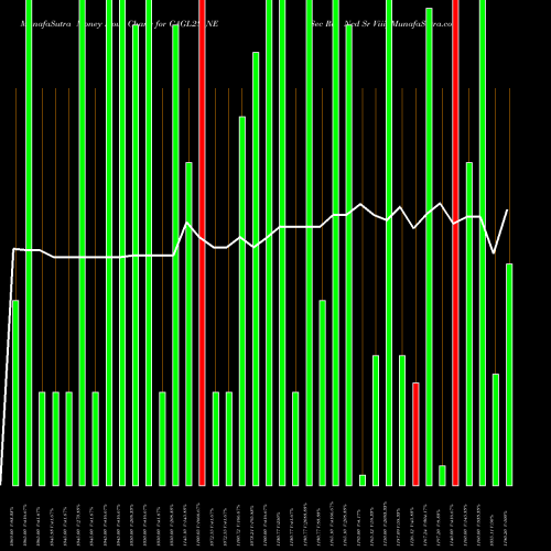 Money Flow charts share CAGL28_NE Sec Re Ncd Sr Viii NSE Stock exchange 