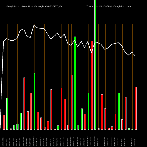 Money Flow charts share CALSOFTPP_E1 Calsoft Rs.2.50 Ppd Up NSE Stock exchange 