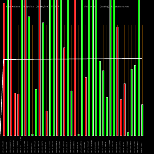 Money Flow charts share CASHIETF Icicipramc - Cashietf NSE Stock exchange 
