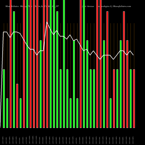 Money Flow charts share CBAZAAR_ST Net Avenue Technologies L NSE Stock exchange 