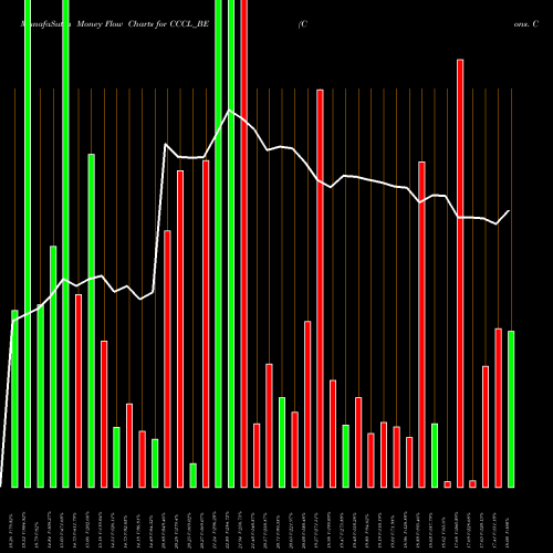 Money Flow charts share CCCL_BE Cons. Const. Consort Ltd NSE Stock exchange 