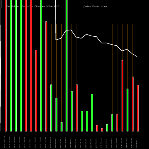 Money Flow charts share CEDAAR_ST Cedaar Textile Limited NSE Stock exchange 