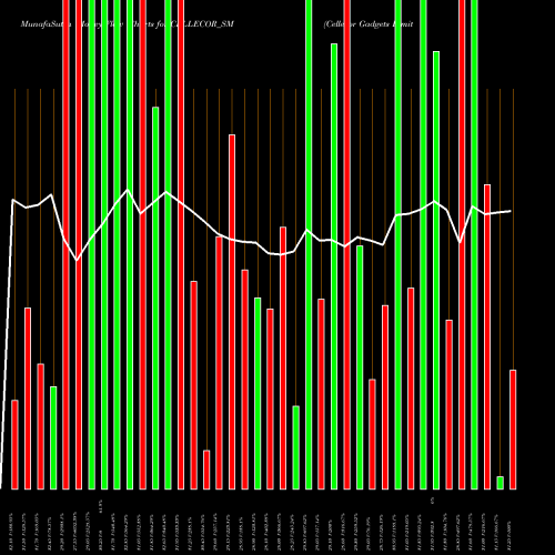 Money Flow charts share CELLECOR_SM Cellecor Gadgets Limited NSE Stock exchange 