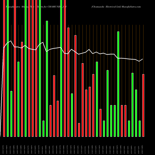 Money Flow charts share CHAMUNDA_SM Chamunda Electrical Ltd NSE Stock exchange 