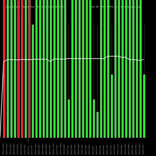 Money Flow charts share CHOLAFIN_N2 Sec Re Ncd 8.30% Sr.iii NSE Stock exchange 