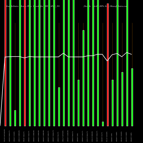 Money Flow charts share CHOLAFIN_N8 Sec Re Ncd 8.30% Sr 3 NSE Stock exchange 