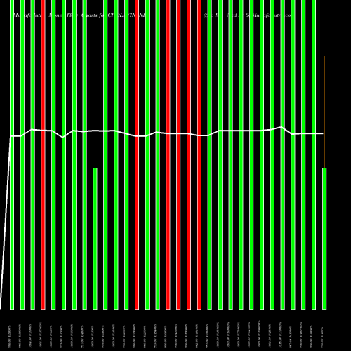 Money Flow charts share CHOLAFIN_NB Sec Re Ncd Sr 6 NSE Stock exchange 
