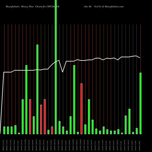 Money Flow charts share CIFC26_NK Sec Re Ncd Sr 2 NSE Stock exchange 