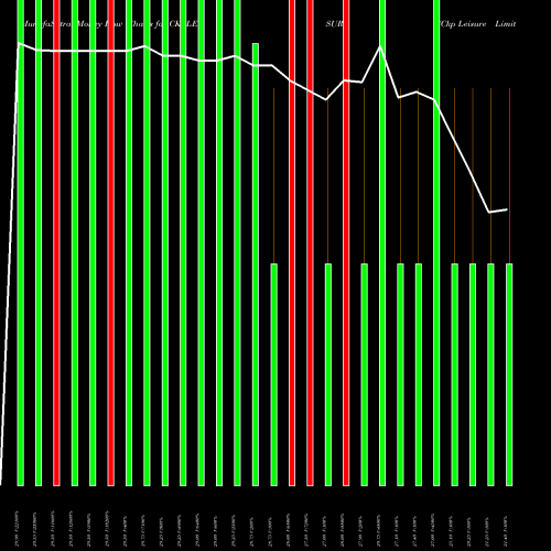 Money Flow charts share CKPLEISURE Ckp Leisure Limited NSE Stock exchange 