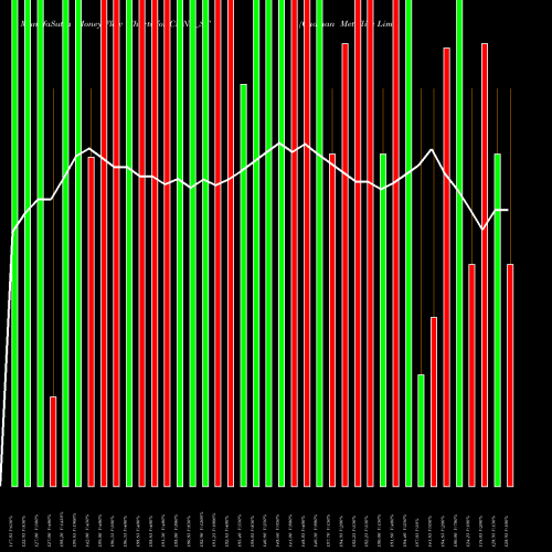 Money Flow charts share CMNL_ST Chaman Metallics Limited NSE Stock exchange 