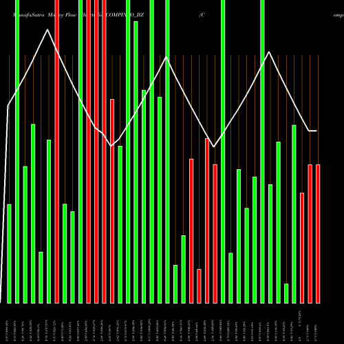 Money Flow charts share COMPINFO_BZ Compuage Infocom Ltd NSE Stock exchange 