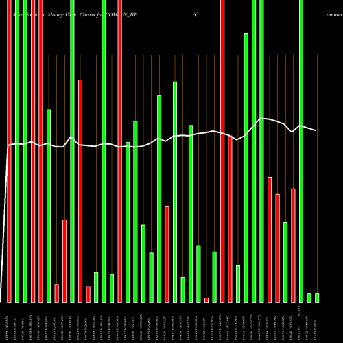 Money Flow charts share COMSYN_BE Commercial Syn Bags Ltd NSE Stock exchange 