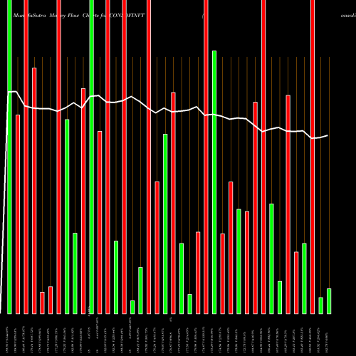 Money Flow charts share CONSOFINVT Consolidated Finvest & Holdings Limited NSE Stock exchange 