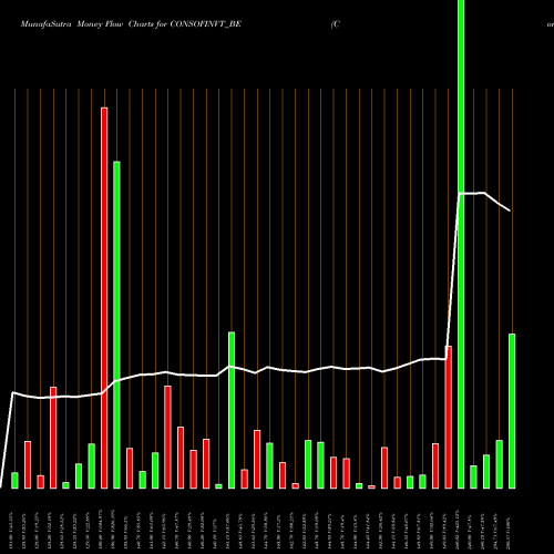 Money Flow charts share CONSOFINVT_BE Conso. Fin. & Hold. Ltd. NSE Stock exchange 
