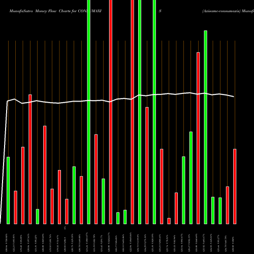 Money Flow charts share CONSUMAXIS Axisamc-consumaxis NSE Stock exchange 