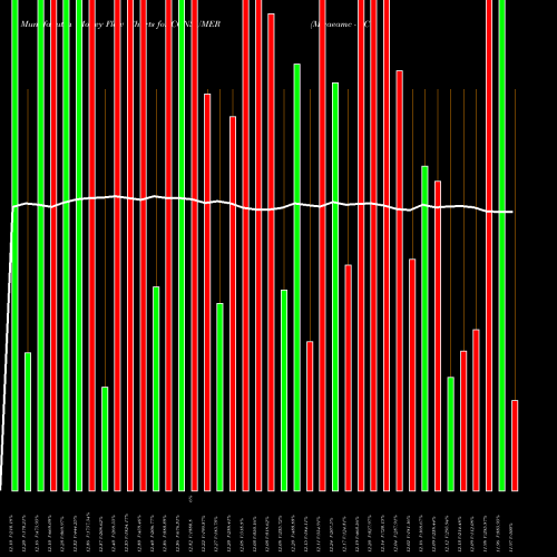 Money Flow charts share CONSUMER Miraeamc - Consumer NSE Stock exchange 