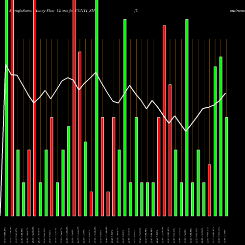 Money Flow charts share CONTI_SM Continental Seed Chem Ltd NSE Stock exchange 