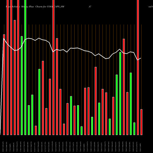 Money Flow charts share COOLCAPS_SM Cool Caps Industries Ltd NSE Stock exchange 